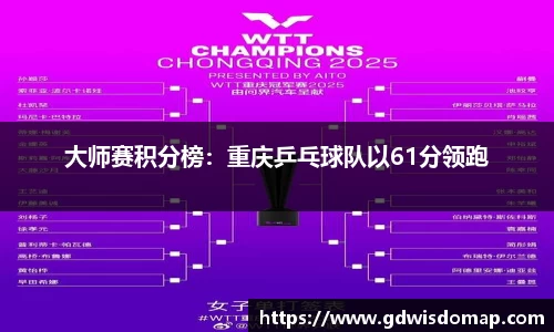 大师赛积分榜：重庆乒乓球队以61分领跑